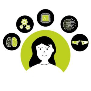 KI und Digitalisierung