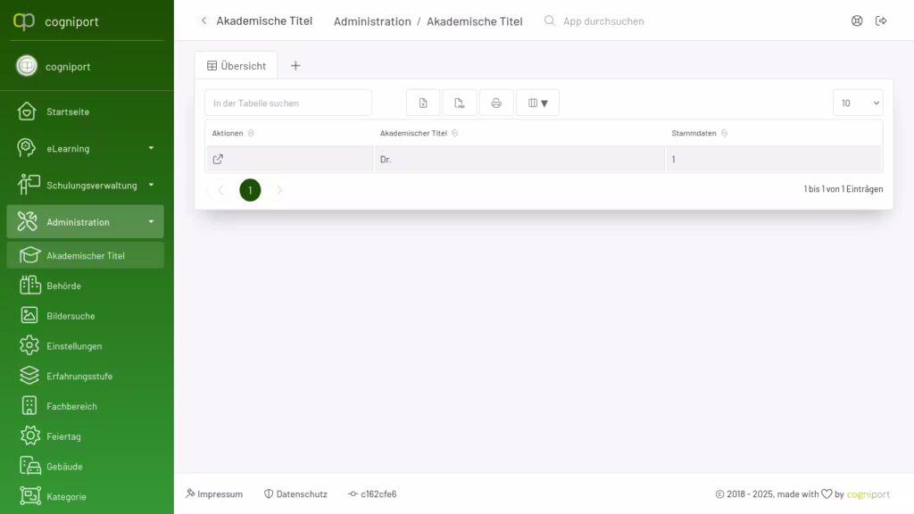 Die Übersicht aller akademischen Titel