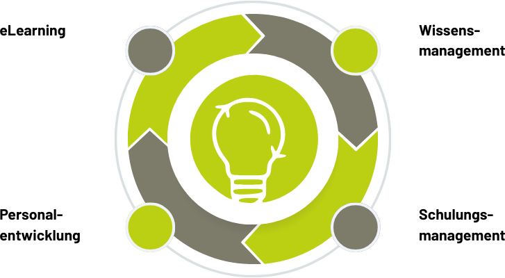 Bildungsportal Bausteine