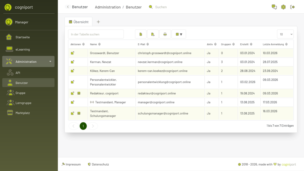 Die Ansicht aller Benutzer und deren Rollen für den Manager